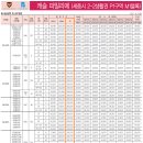 세종캐슬 이미지