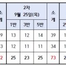섬강초등학교 이미지