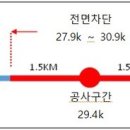 부여IC(공주)