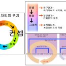 디자인이해 이미지
