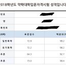 [신촌/이대] 8회합격생(표282.4) 🌹화학, 유기🌹 과외 & 🌹생물🌹멘토링 합니다. 이미지