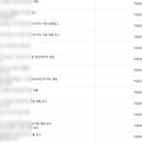 순천농협상사지점 | 농협 계약직 면접 2주 동안 4번 본 후기 :)