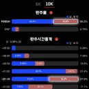 2026년 월드비전 글로벌6k 마라톤 10km 완주 후기