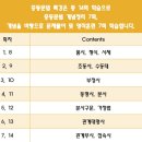 피이아이영어학원