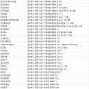 엑스와이엠투모텔(XYM2) | 포항 숙박