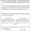 2019 자료와 가능성 기출) 조사한 결과를 표로 정리하고 꺾은선그래프로 나타내는 활동. 이 답인데 둘 중 하나만 쓰면 틀릴까요? 이미지