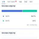 제이디팜 보성농장 이미지