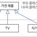 정보처리기사 실기2 이미지