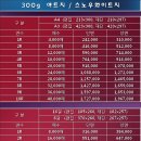 300g 아트지 (스노우화이트지) 이미지