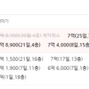 성남금융고.중탑초교 이미지