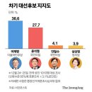 서던포스트