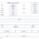 소양강부동산공인중개사사무소 이미지