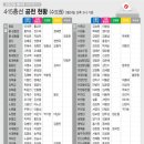 4.15 총선 대진표[2020] 이미지