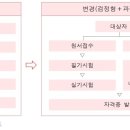 원예기능사(자격증과정) 이미지