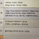 노인종합문화회관 | 인천시 노인종합문화회관 방문해 본 후기👀: 평생교육 프로그램 접수 방법, 주차, 운영 시간