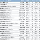 올해의 재테크 결산과 2006년 대전망 이미지