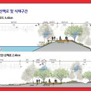 용수교 둔치 축구장 | 황구지천 경기 화성시 구간 공원 조성 추진