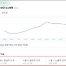 내곡동701 이미지