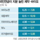 대웅바이오(주) 이미지