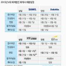다음회계법인 이미지