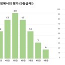 곡반중학교 이미지