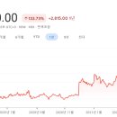 DK유아이엘(주) 이미지