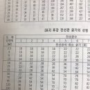 70호 70mm ?? 어떤게 맞는건가요 이미지