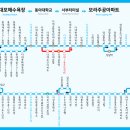 장림서부 이미지