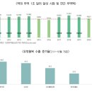 에스엠산업개발(주) 이미지