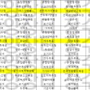 (주)요양장터장수마을 이미지