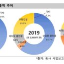(주)원방테크 이미지