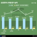 삼성엔지니어링 이미지