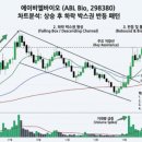(주)은진바이오 네이버블로그
