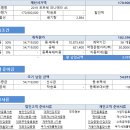 개소세 인하 적용 2019 포르쉐 파나메라 4S 12월 월 말 할인 금리 : 2.235% 진행이 가능한 자동차리스 김요한팀장 견적 안내 이미지