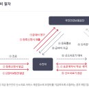금촌산소 이미지