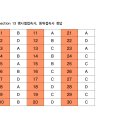 9월 750+ 중급반 section 13 정답 이미지