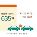 2015년 교통사고 통계 이미지