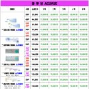 안산 중앙안경점 이미지