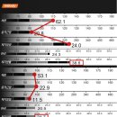 고강도 다이어트짐 구월점PT 이미지