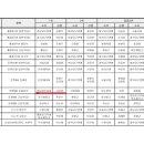 광주 당구 아카데미 이미지