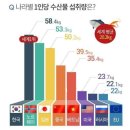 조개사랑수산물
