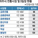 신산장 이미지