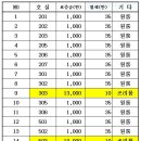 대구 남구 대명동에 위치한 원룸 “힐링하우스” 이미지