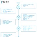 리치PC 이미지