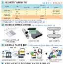 항공기 탑승시 드론배터리(국토부) 이미지