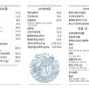 스물넷스시