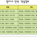 정아네 민박 이미지