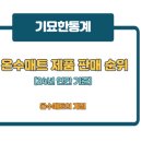 경동 종합세탁 | 2024년 연간기준 온수매트 제품 판매 순위 TOP10