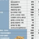 2024. 9. 30.(월) [깡프로 스타트업 뉴스]