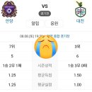 [축구직관] #1 FC안양 원정 개막 직관 후기/ 대전하나 시티즌VS FC안양/ 1대1 / 2026.03.02